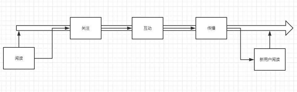 微信公眾號(hào)引流的方法和思路有哪些？
