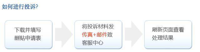 公關(guān)處理快速刪除企業(yè)負(fù)面信息06