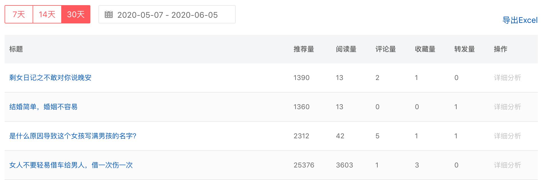 頭條號要漲粉，請一定做好這10點