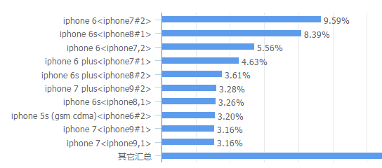 微信小程序開發和運維需要懂得掌握哪些知識