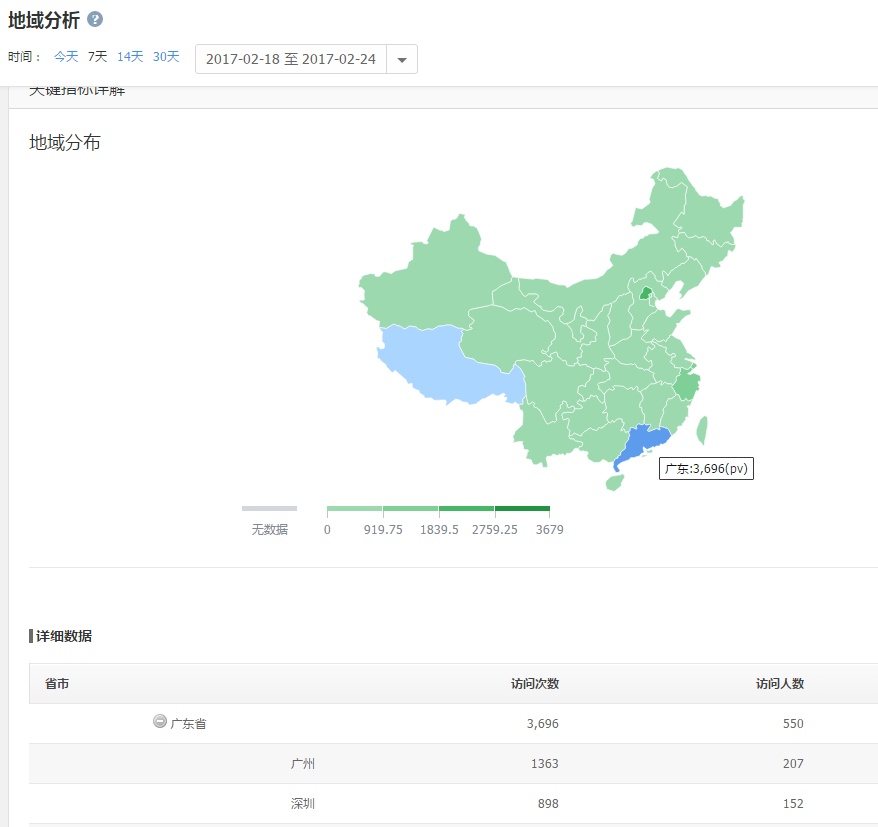 微信小程序開發和運維需要懂得掌握哪些知識