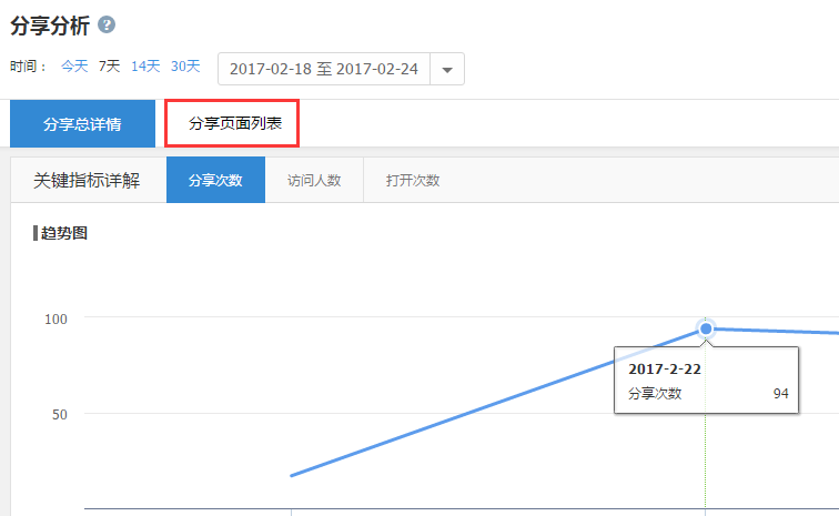 微信小程序開發和運維需要懂得掌握哪些知識