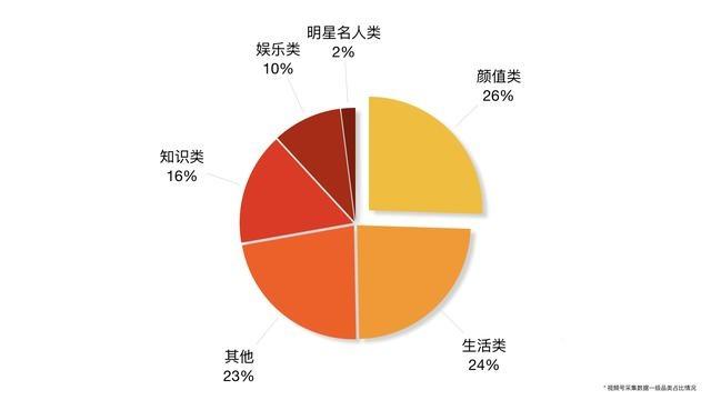 視頻號“顛覆式”改版，想快速提升10倍流量，關鍵在這3個技巧