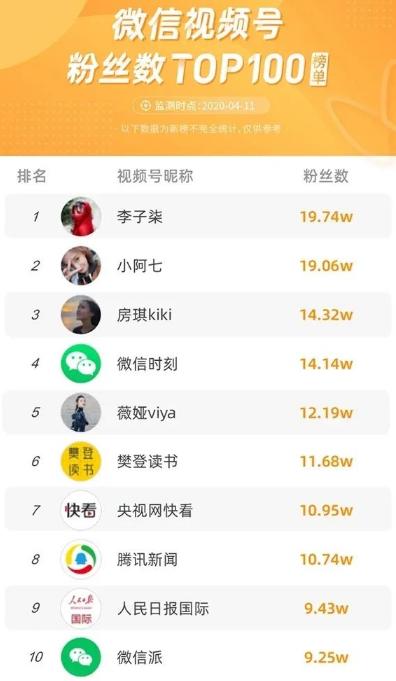 視頻號“顛覆式”改版，想快速提升10倍流量，關鍵在這3個技巧