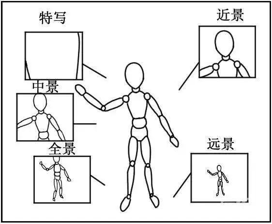 短視頻腳本怎么寫？這些腳本模板，直接套用就能火-默默博客