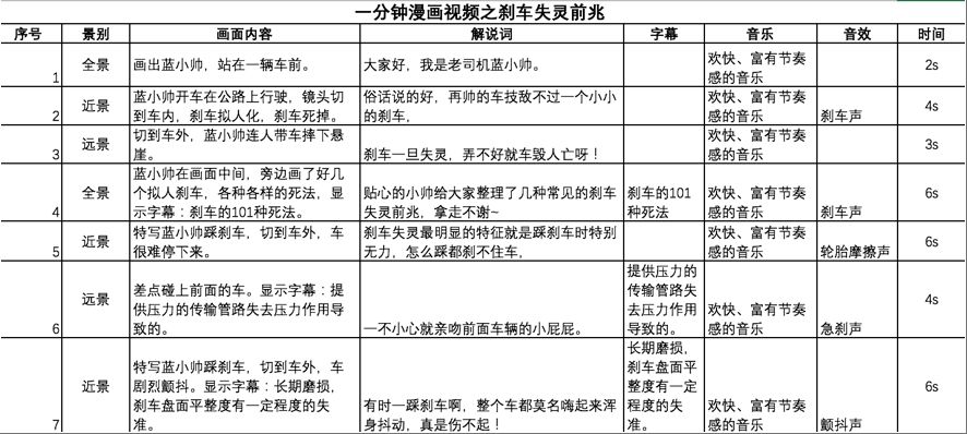 短視頻腳本怎么寫？這些腳本模板，直接套用就能火-默默博客