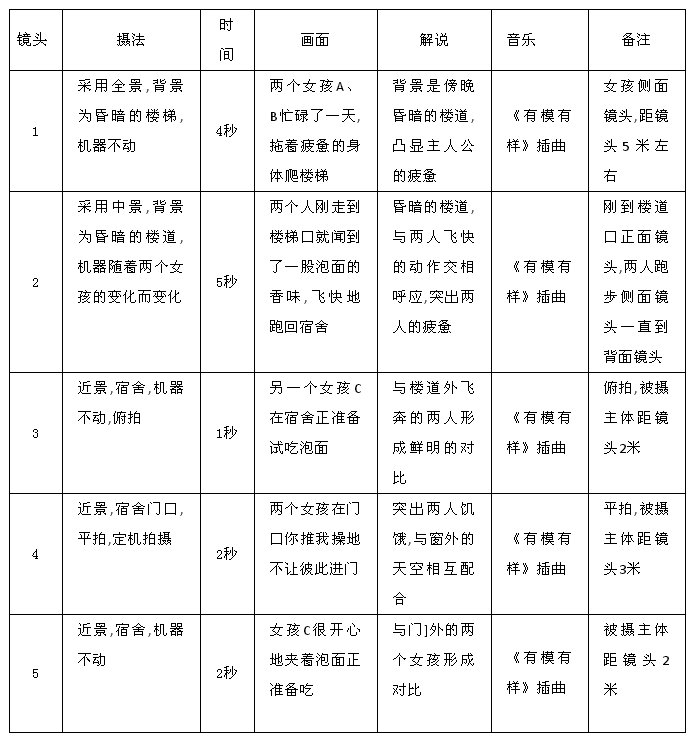 短視頻腳本怎么寫？這些腳本模板，直接套用就能火-默默博客