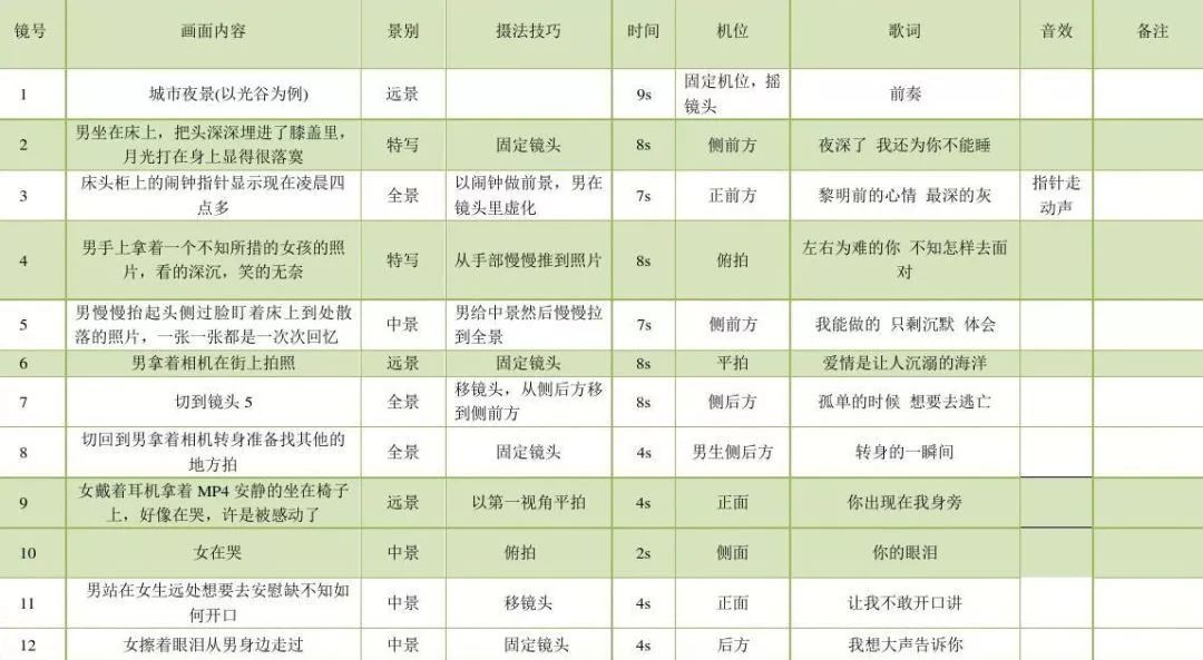 短視頻腳本怎么寫？這些腳本模板，直接套用就能火-默默博客