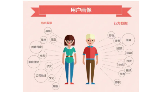企業用戶畫像