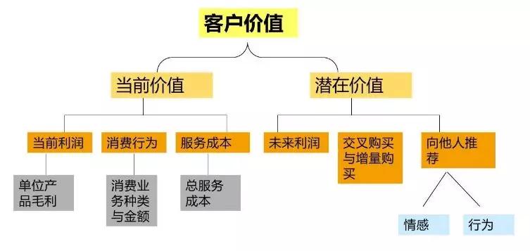 微信會員營銷：微信會員卡+儲值+積分+卡券的流程介紹