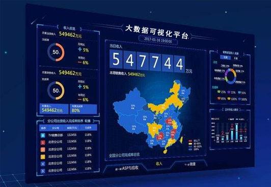 大數據分析：數據可視化對于大數據技術有何優點？