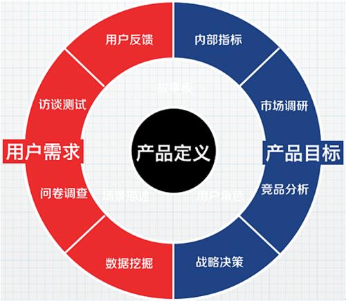 微信小程序商城該如何運營？四個方法解決小程序商城運營難題