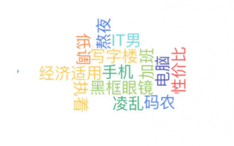 企業用戶畫像：企業如何獲得精準的企業用戶畫像方法