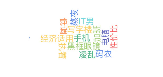 企業用戶畫像