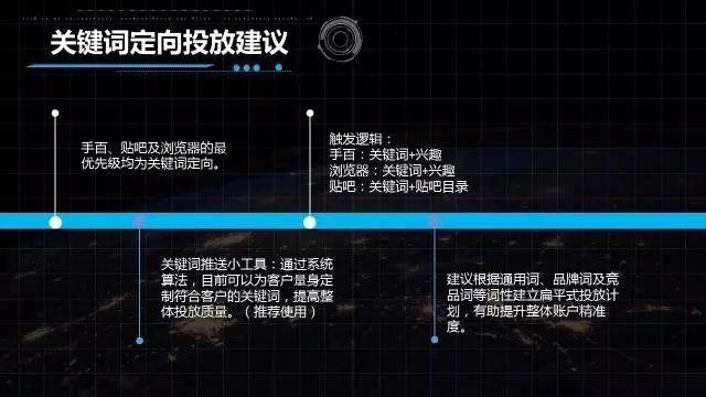 百度信息流廣告投放技巧和方法揭秘，轉(zhuǎn)化率提升助力