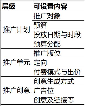百度信息流廣告投放技巧和方法揭秘，轉(zhuǎn)化率提升助力