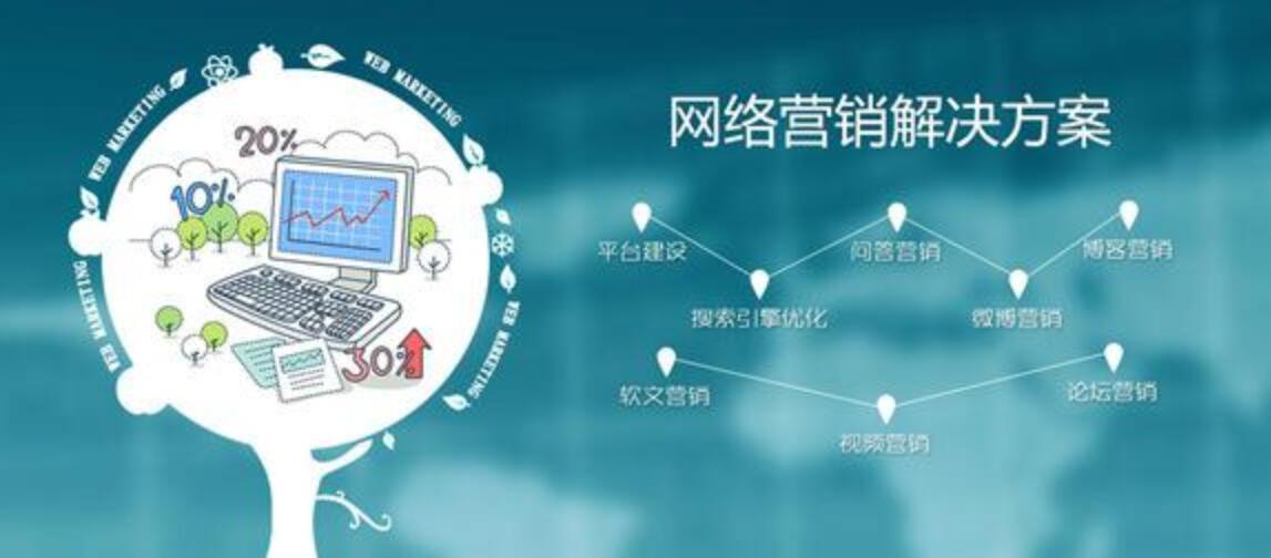 網(wǎng)絡(luò)營銷是什么?網(wǎng)絡(luò)營銷推廣方法有哪些?3 網(wǎng)絡(luò)營銷推廣方法有哪些?
