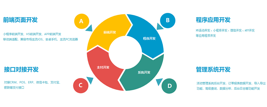How does an advertising company find a reliable H5 development and small program development outsourcing company