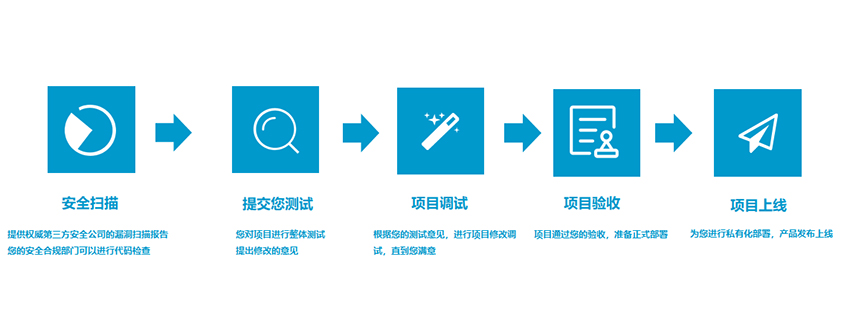 How does an advertising company find a reliable H5 development and small program development outsourcing company