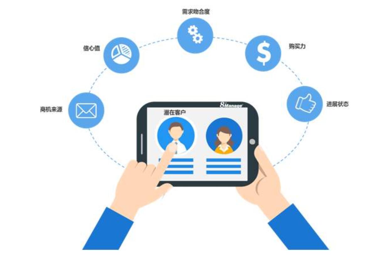 scrm企業(yè)微信管理系統(tǒng)