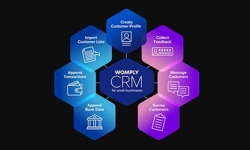什么是CRM？多角度解析CRM系統