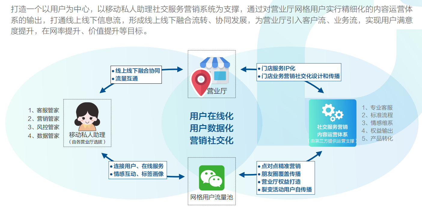 傳統CRM與SCRM的模式對比 scrm系統是什么意思?