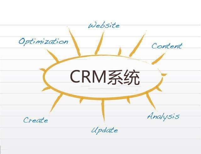 什么是CRM？多角度解析CRM系統