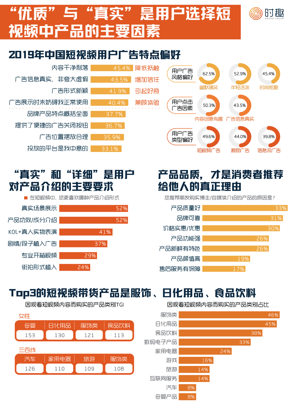 短視頻營銷怎么入門：入門指南來了