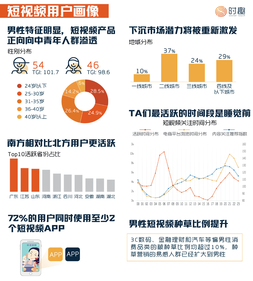 短視頻營銷怎么入門：入門指南來了