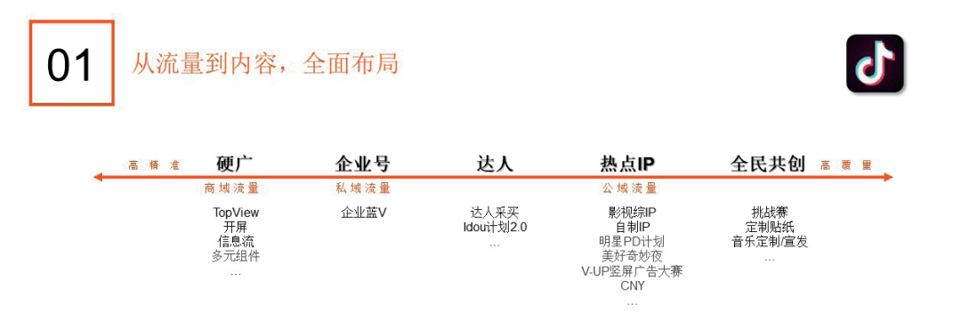 短視頻營銷怎么入門：入門指南來了
