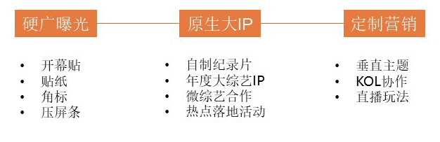 短視頻營銷怎么入門：入門指南來了