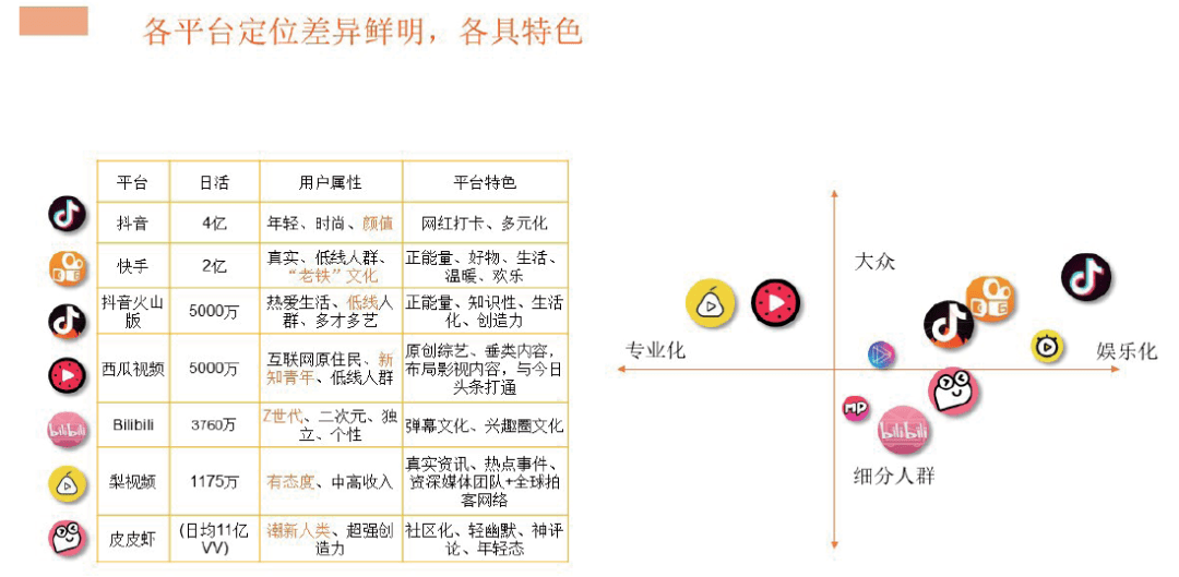 短視頻營銷怎么入門：入門指南來了