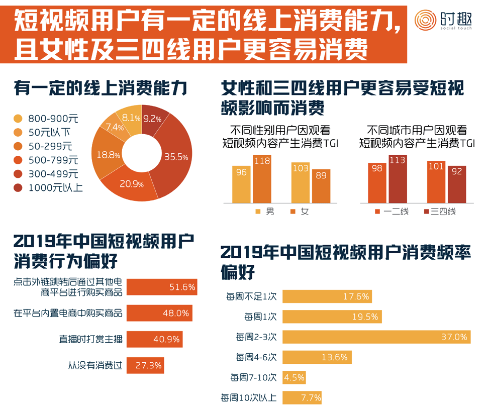 短視頻營銷怎么入門：入門指南來了