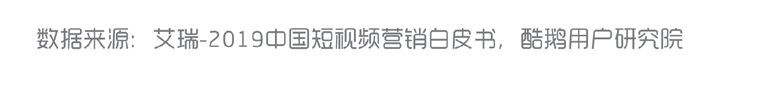 短視頻營銷怎么入門：入門指南來了