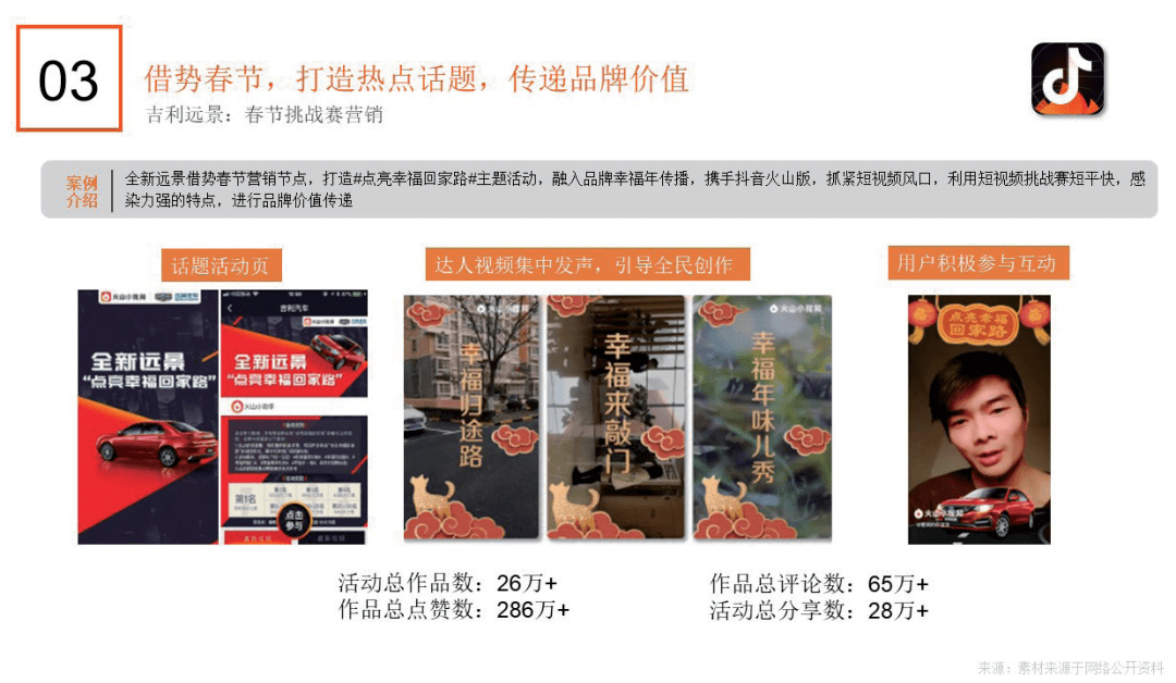 短視頻營銷怎么入門：入門指南來了