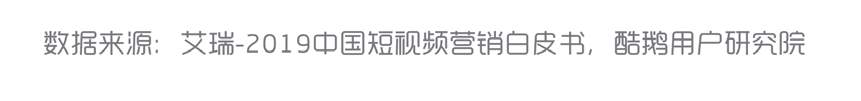 短視頻營銷怎么入門：入門指南來了