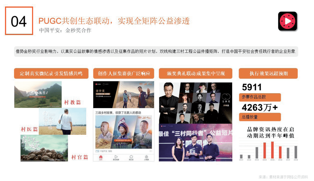 短視頻營銷怎么入門：入門指南來了