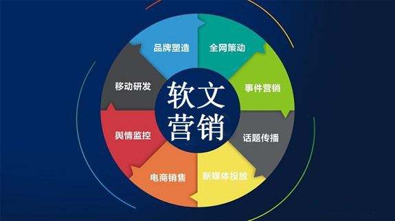 15種實(shí)用網(wǎng)絡(luò)營銷推廣方式及各個(gè)方式的特點(diǎn)和特色