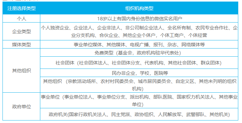 微信小程序注冊詳細流程、注冊入口