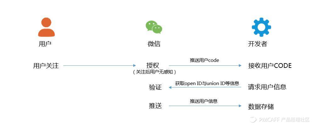 上海微信公眾號開發公司：微信公眾號推送機制是什么？