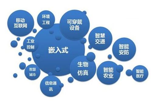 你知道智能物聯網嵌入式系統開發的五個熱點嗎？