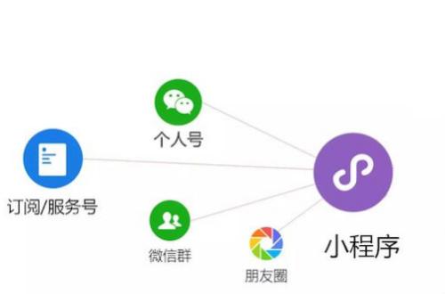 微信公眾號(hào)和微信小程序有什么關(guān)聯(lián)和關(guān)系？