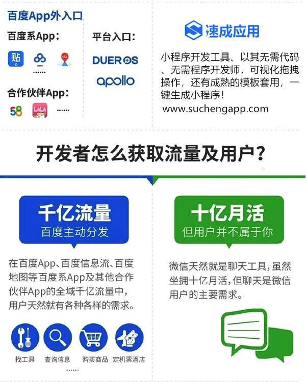 百度智能小程序與微信小程序的區別有哪些？