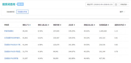 淘寶標題優化有用嗎？淘寶標題優化該怎么做