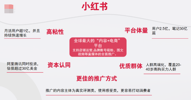 小紅書怎么引流賣貨？小紅書引流賣貨技巧