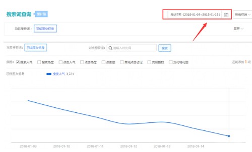 淘寶標題優化有用嗎？淘寶標題優化該怎么做