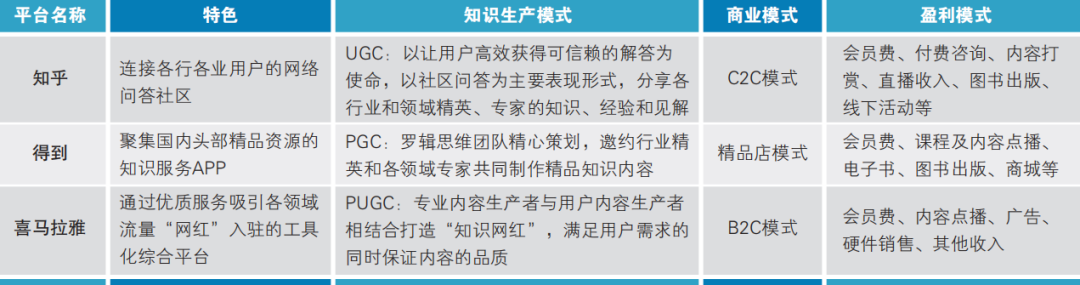 知識付費行業的發展和未來優勢是什么？