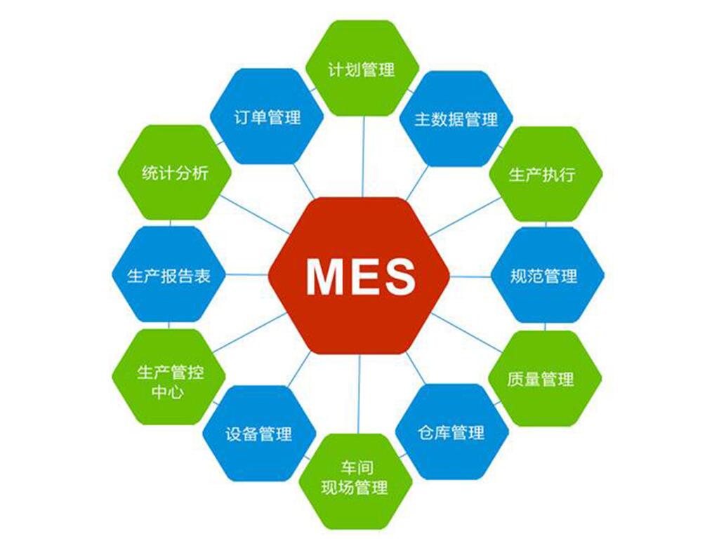 MES系統(tǒng)是什么意思?MES的特點(diǎn)是什么? MES系統(tǒng)是什么意思