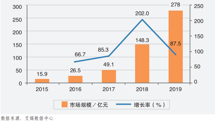 知識付費行業的發展和未來優勢是什么？