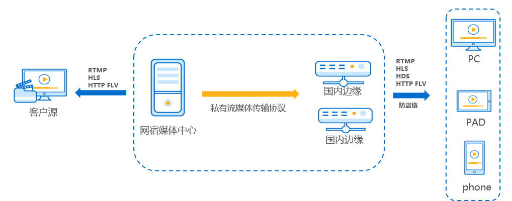 直播拉流.png